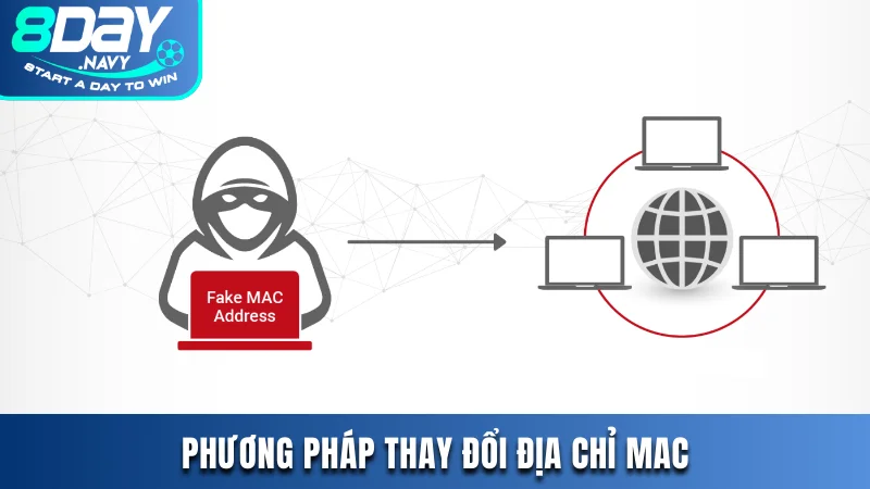 Phương pháp thay đổi địa chỉ MAC 